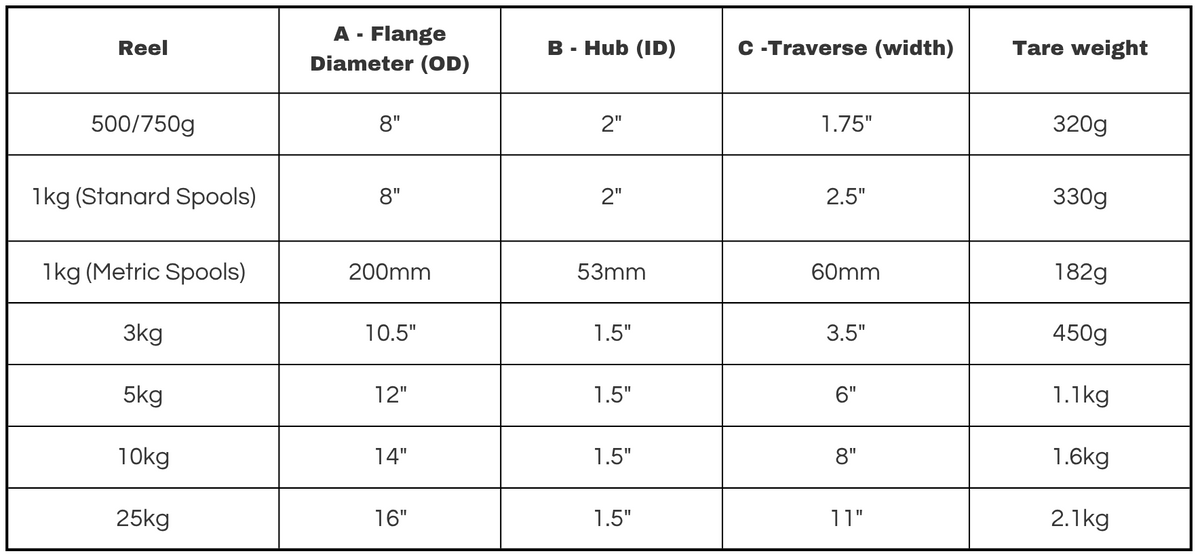 Spool Size Label Spool Sizes – Push Plastic