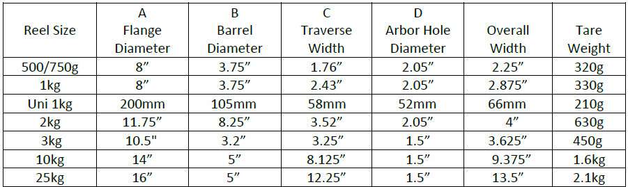 Spool Size Label Spool Sizes – Push Plastic